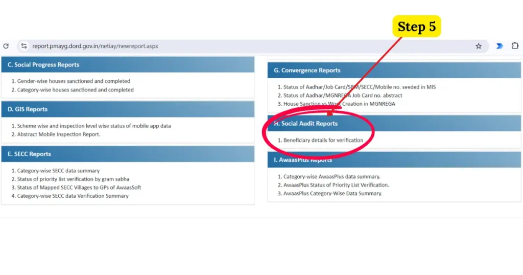 PMAY-G report selection page H Social Audit Reports section with beneficiary verification details option circled for accessing complete beneficiary list